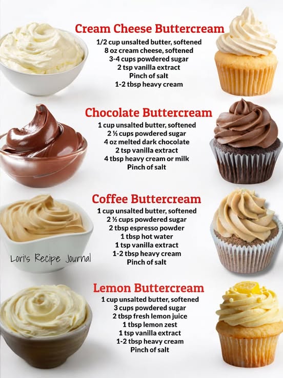Cream Cheese Buttercream Frosting